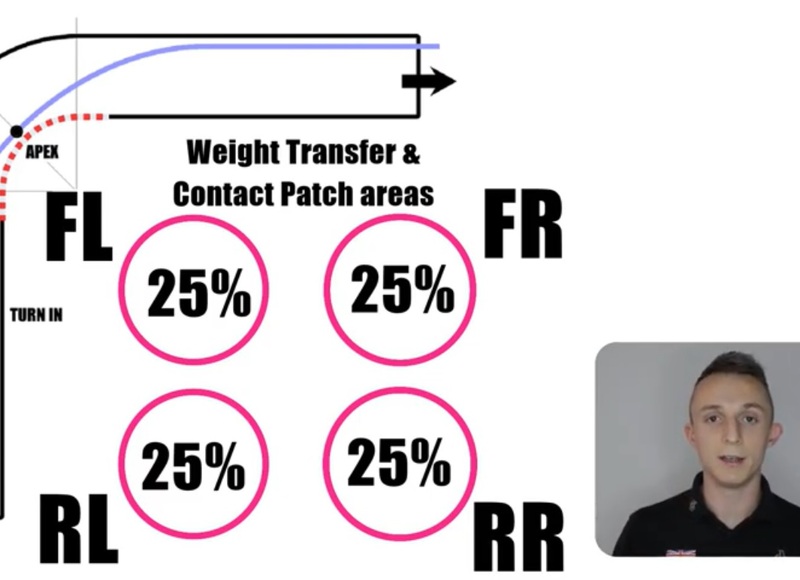 Racing car Weight Transfer explained by David Pittard